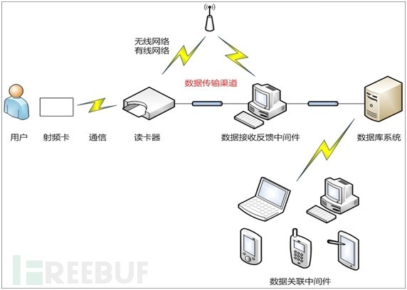 bubuko.com,布布扣