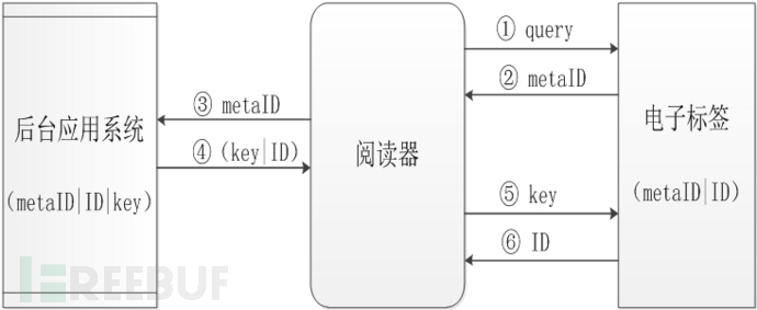 bubuko.com,布布扣