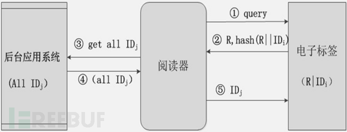 bubuko.com,布布扣