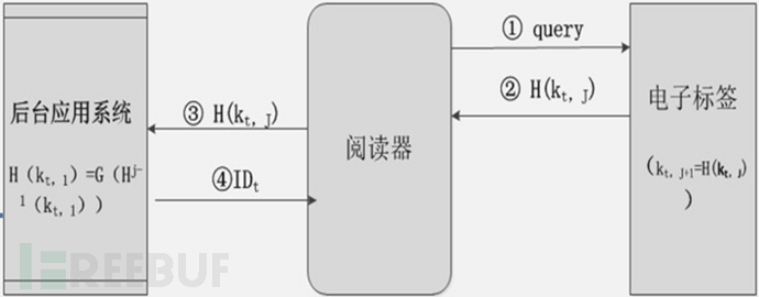 bubuko.com,布布扣