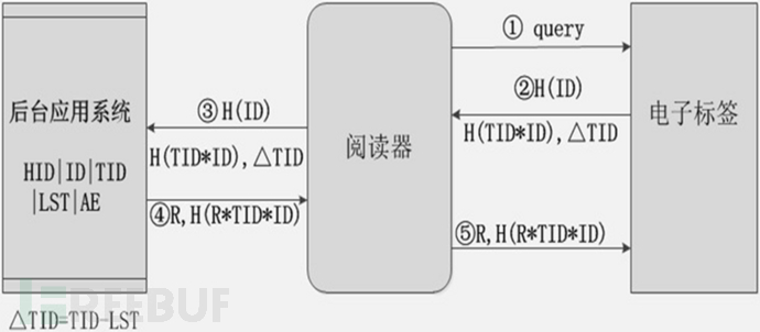 bubuko.com,布布扣