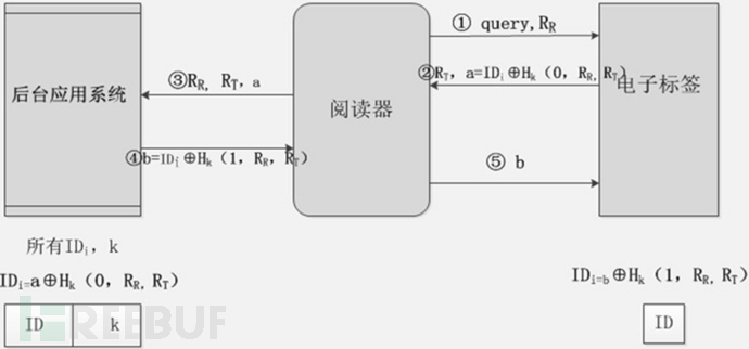 bubuko.com,布布扣