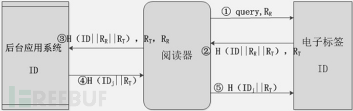 bubuko.com,布布扣