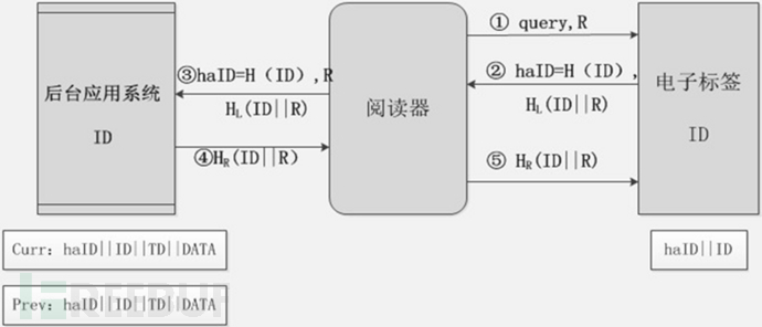 bubuko.com,布布扣