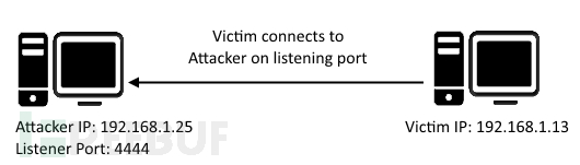 110414_1037_ICMPReverse1.png