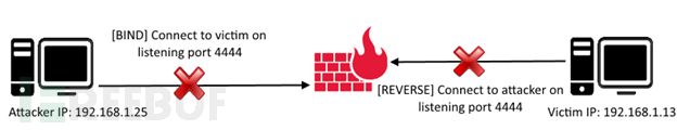 110414_1037_ICMPReverse3.png