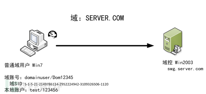 深入解读MS14-068漏洞：微软精心策划的后门？