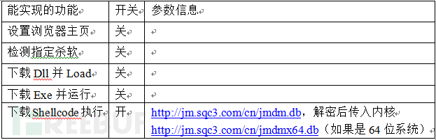 能够实现的功能以及实际配置文件信息