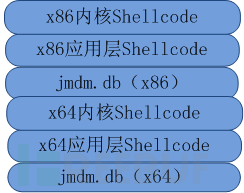 云端模块2解密后的数据结构