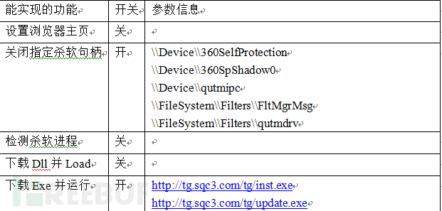 能够实现的功能以及实际配置文件信息