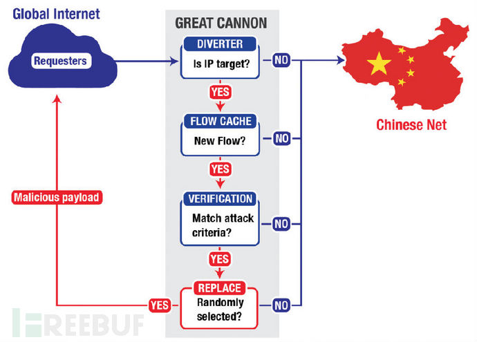 中国拥有强大的电子战武器“超级加农炮（The Grate Cannon）