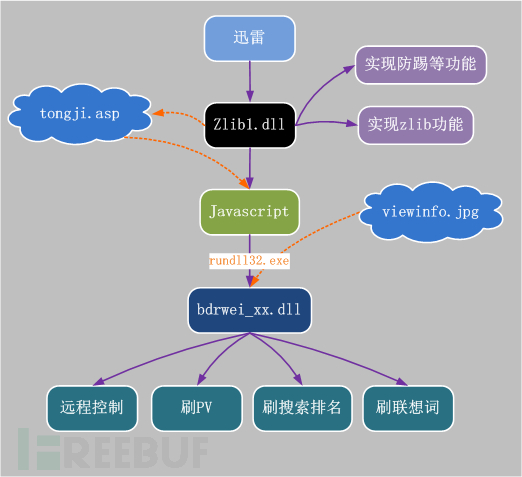 木马功能大致流程图