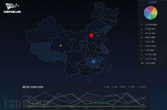 【数据可视化】深度解析大数据可视化设计案例分析