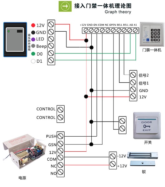 门禁接线图