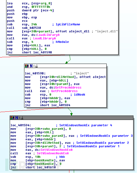 DLL注入的几种姿势（一）：Windows Hooks
