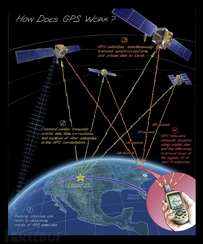 500-si_hiw_gps_fa_la2534dc_0.jpg