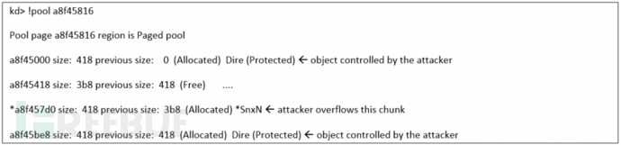 Figure-1.-Attacker-Controlled-Directory-Object-1030x240.png