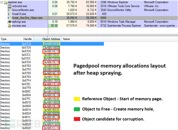 Figure-5.-Pagedpool-memory-allocations-layout.png