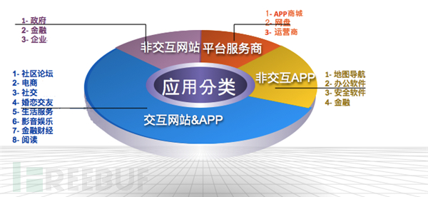 解读2015年互联网UGC内容发展态势,安全