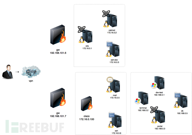 TEST LAB V8（一）：两个系统网站
