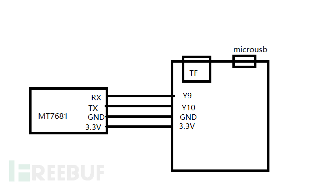 利用micropython快速实现Badusb及手机摇控扩展