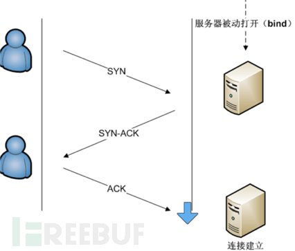 Kali Linux渗透基础知识整理（二）漏洞扫描-使者云