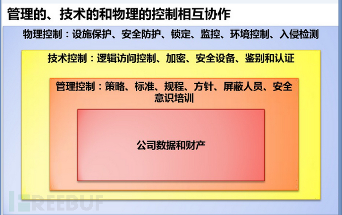 大数据安全分房产新闻析的前世今生