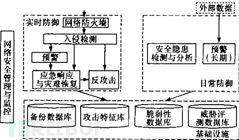 大数据安全分房产新闻析的前世今生