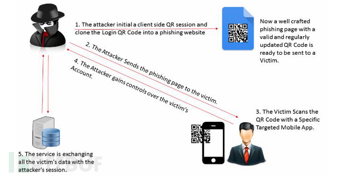 qrljacking-qr-code-hacking.png