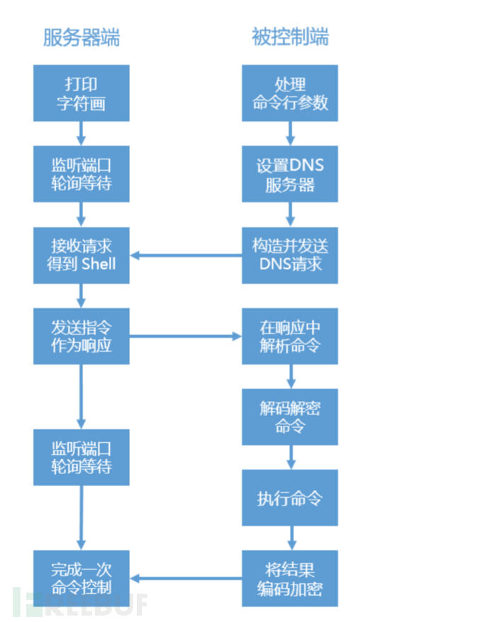 屏幕快照 2016-08-01 下午10.58.12.png