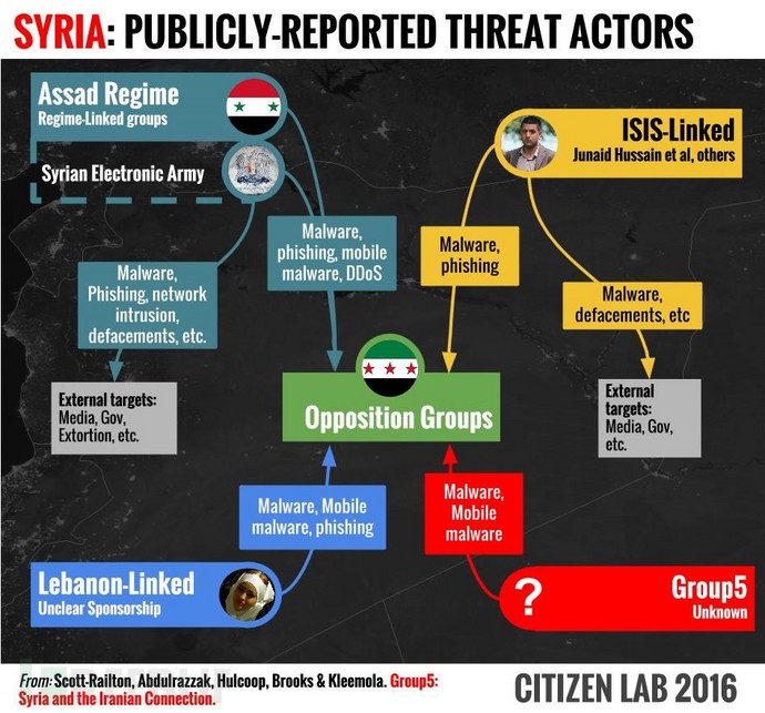 1-Syria-publicly-reported-threat-actors.jpg