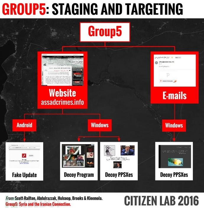 8-group5-staging-and-targeting.jpg