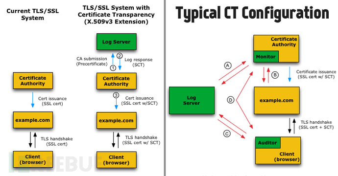 what-is-certificate-transparency.png