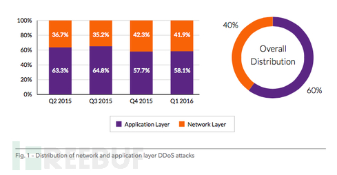 04-applicationnetwork.png