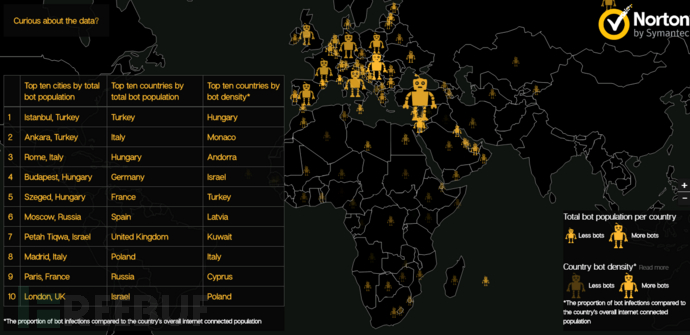 botnet map.png
