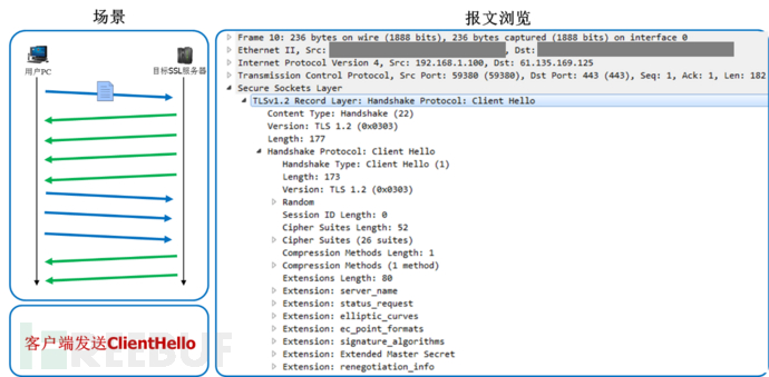 客户端发送ClientHello