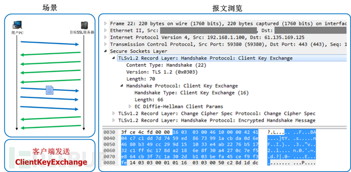 客户端发送ClientKeyExchange