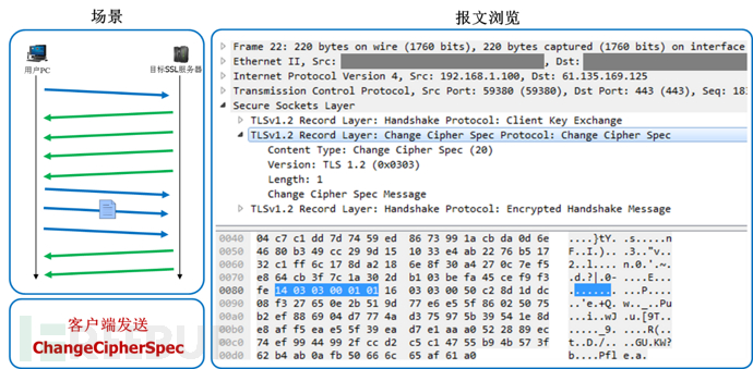 客户端发送ChangeCipherSpec
