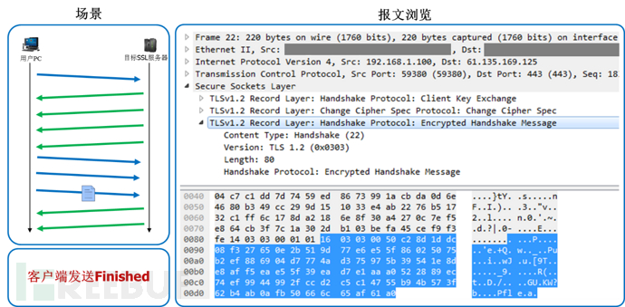客户端发送Finished