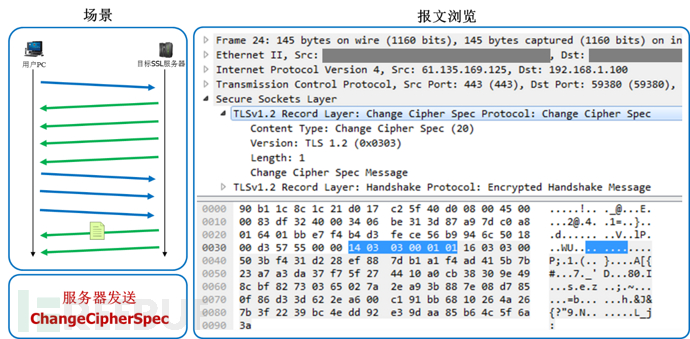 服务器发送ChangeCipherSpec