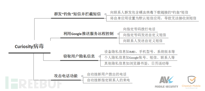 流程图.png