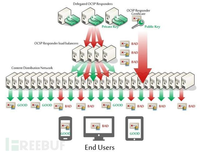 重庆时时彩前三组选走势图
