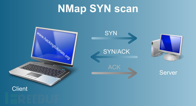 NMap-SYN-scan-Metasploitable-tutorial.jpg