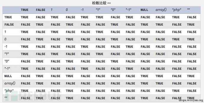 PHP 类型比较.jpg