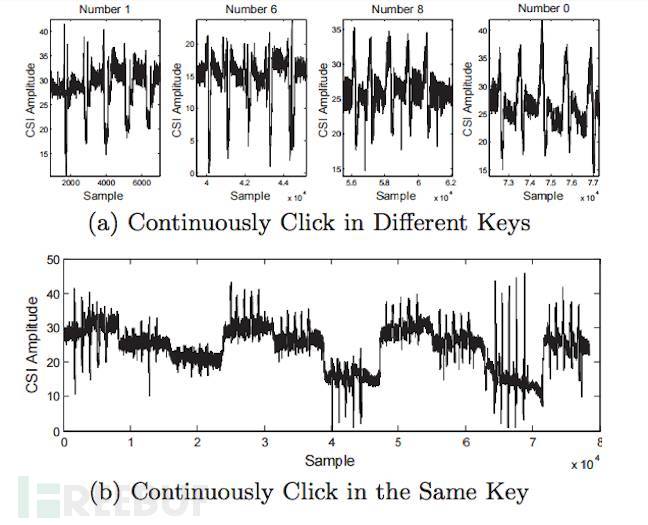 movement_channel_state_information.jpg