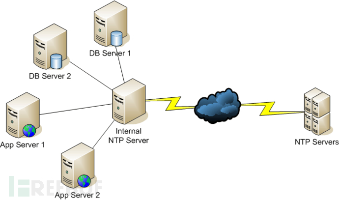 CVE-2016-9311-NTP-DoS-Exploit-Released.png