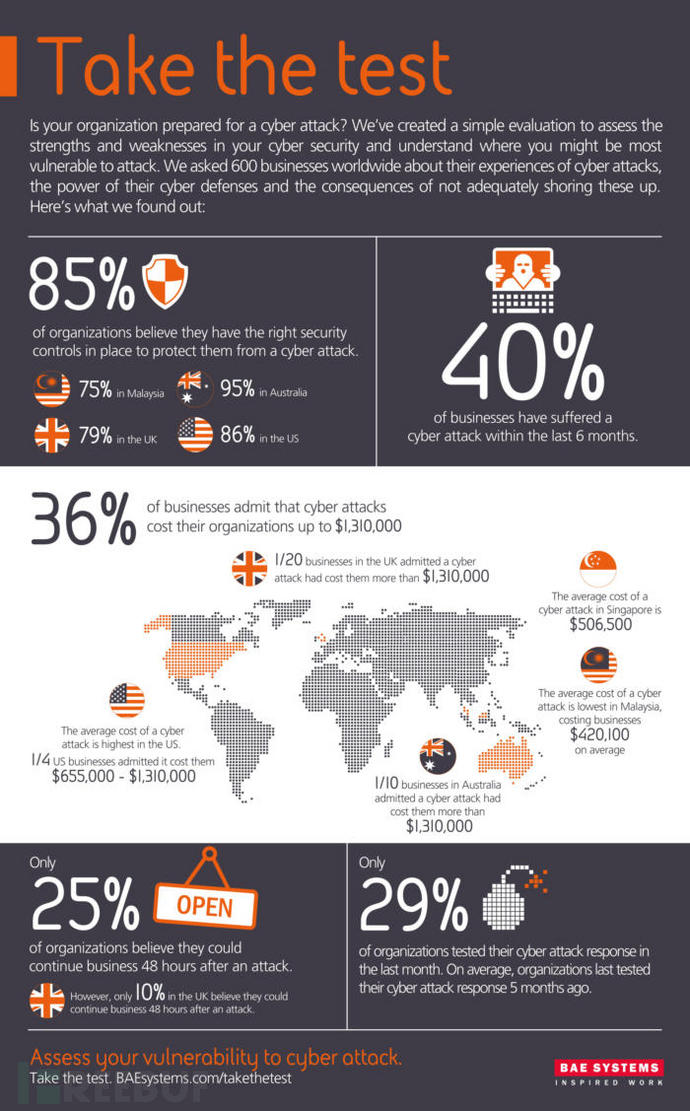bae_takethetest_infographic_151116_us_final-100698495-large.jpg