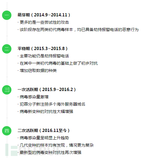 时间轴.png