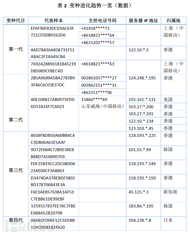 表2.png