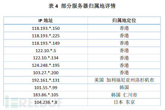 表4.png